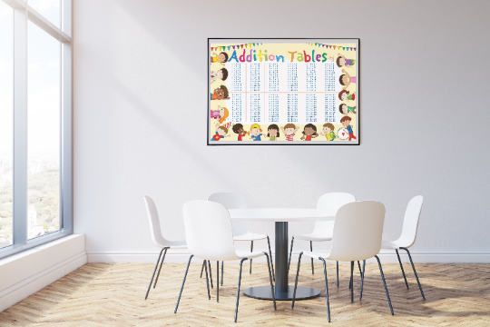 Addition Table Math Classroom Decoration | Printable Educational Poster