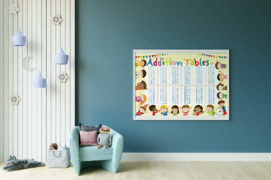 FREE Addition Table Math Classroom Decoration | Printable Educational ...